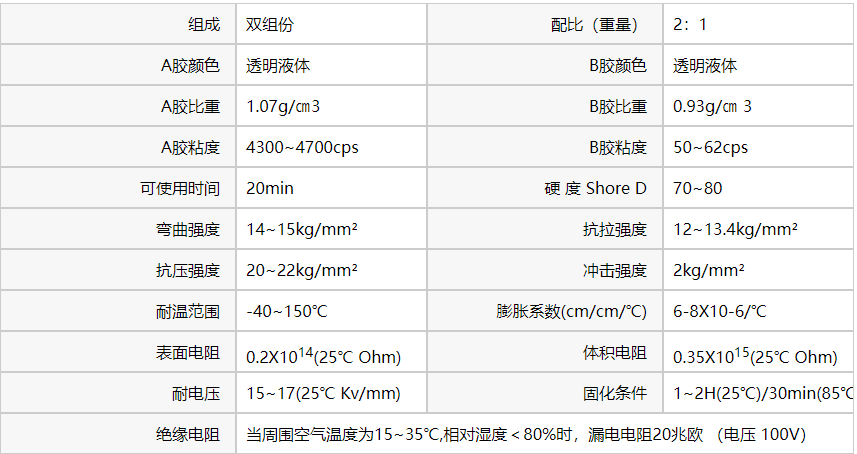 耐150度灌封AB胶水